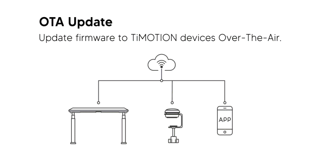 Productive Workspace Management: Introducing My Office Mate App-Office Desk Solutions